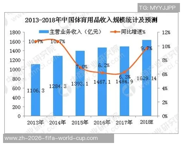 重庆足球队力量表现的深度数据分析与趋势解读